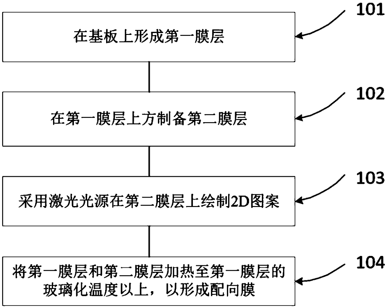 Alignment film orientation method, alignment film substrate and display panel