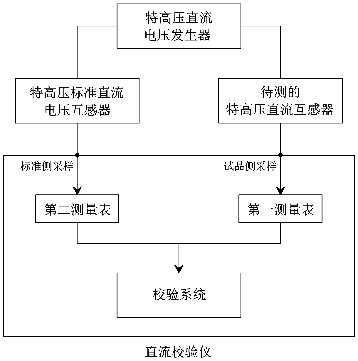 Ultrahigh-voltage direct current transformer calibrating system