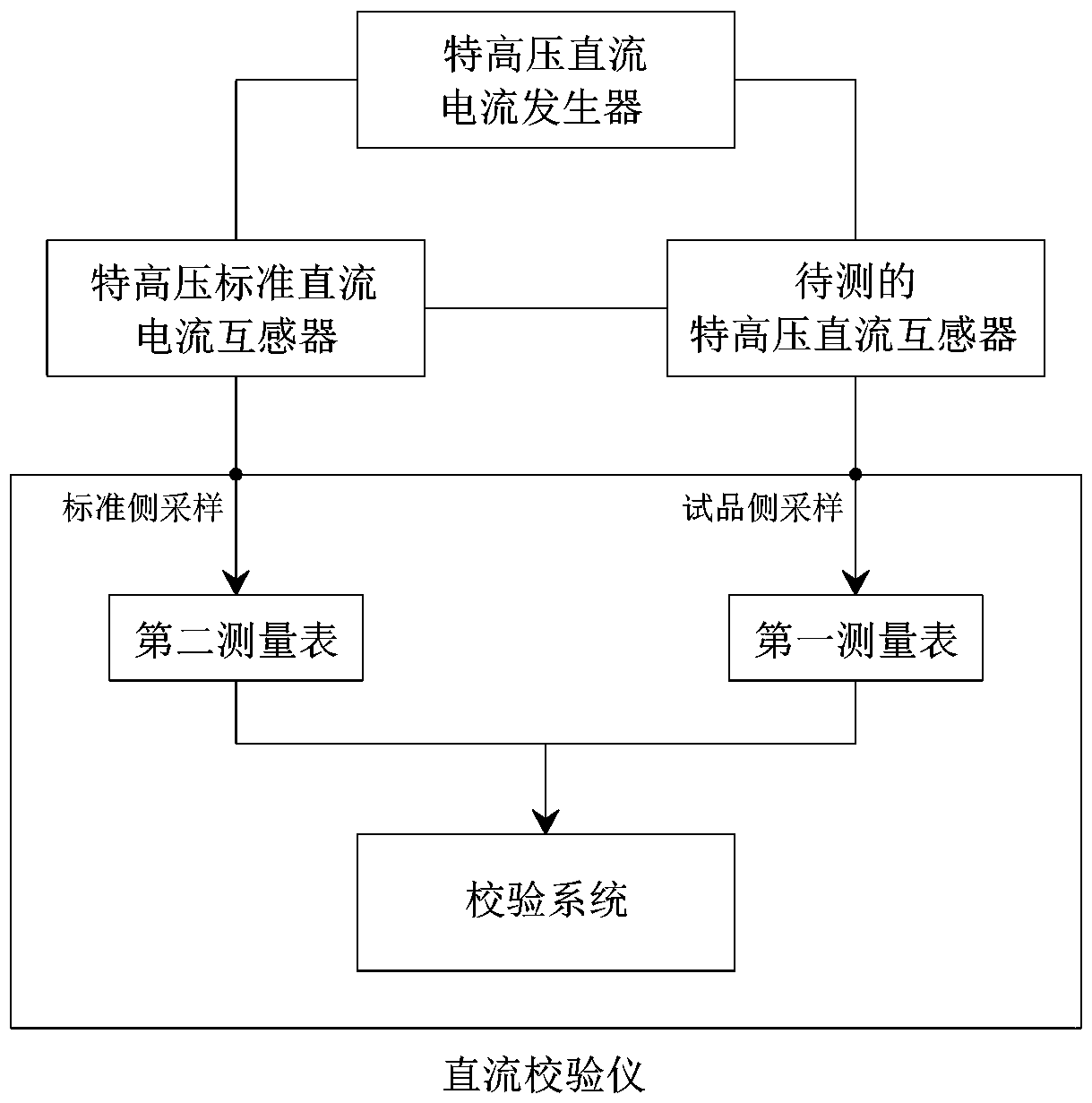 Ultrahigh-voltage direct current transformer calibrating system