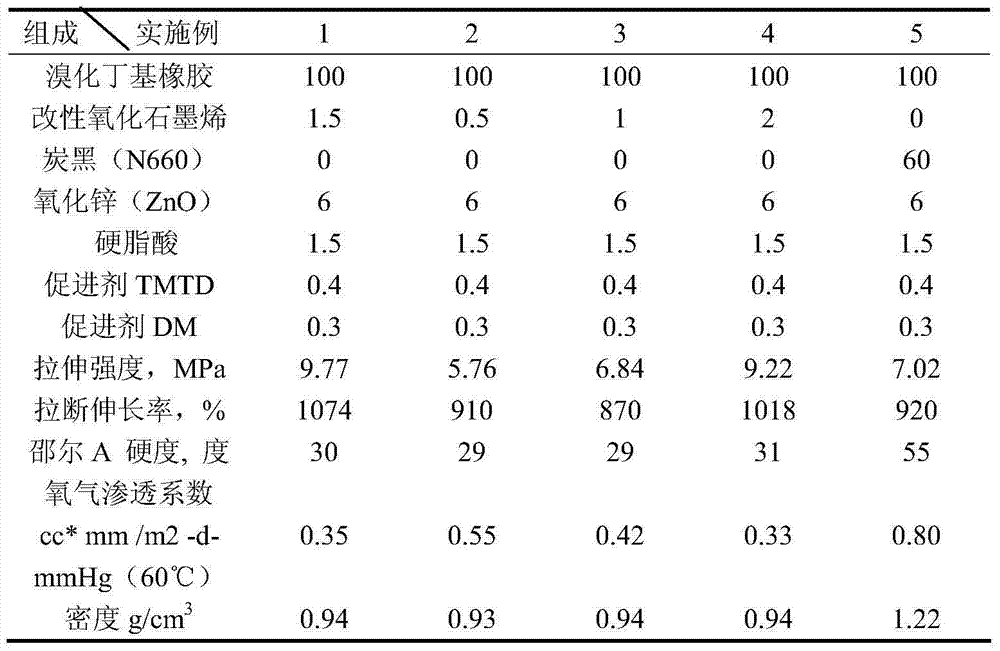 Light high-strength brominated butyl rubber gas tightness material and preparation method and application thereof