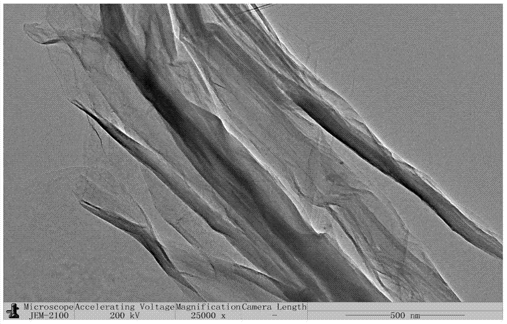 Light high-strength brominated butyl rubber gas tightness material and preparation method and application thereof