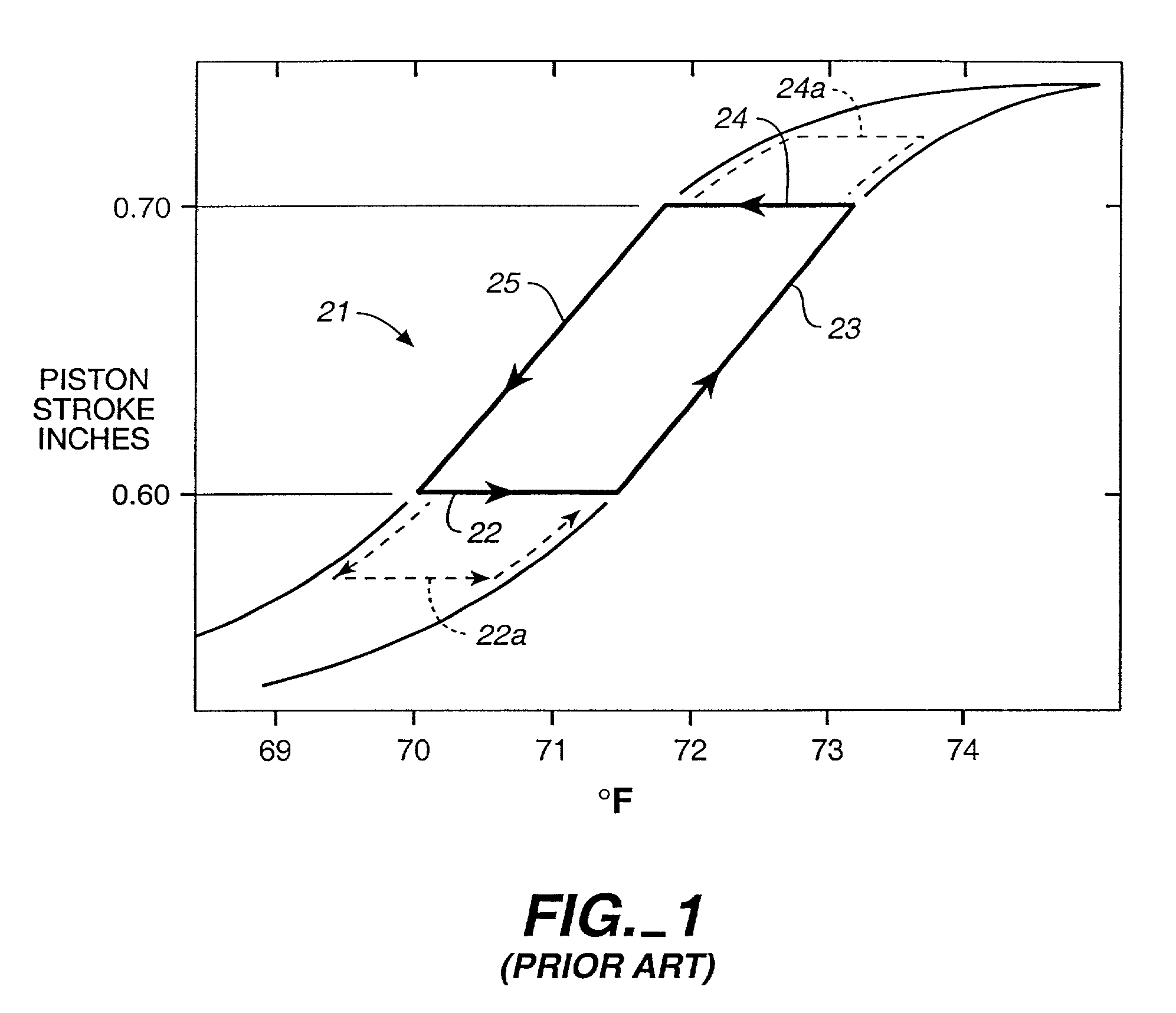 Variable-air-volume diffuser, actuator assembly and method