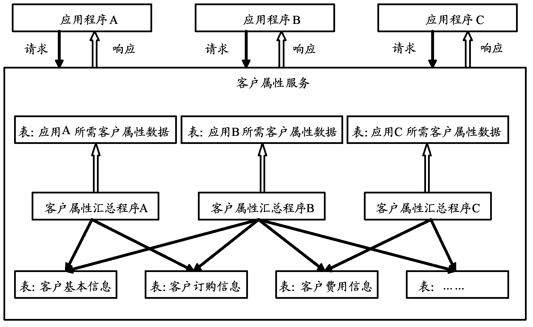 Data processing method and device