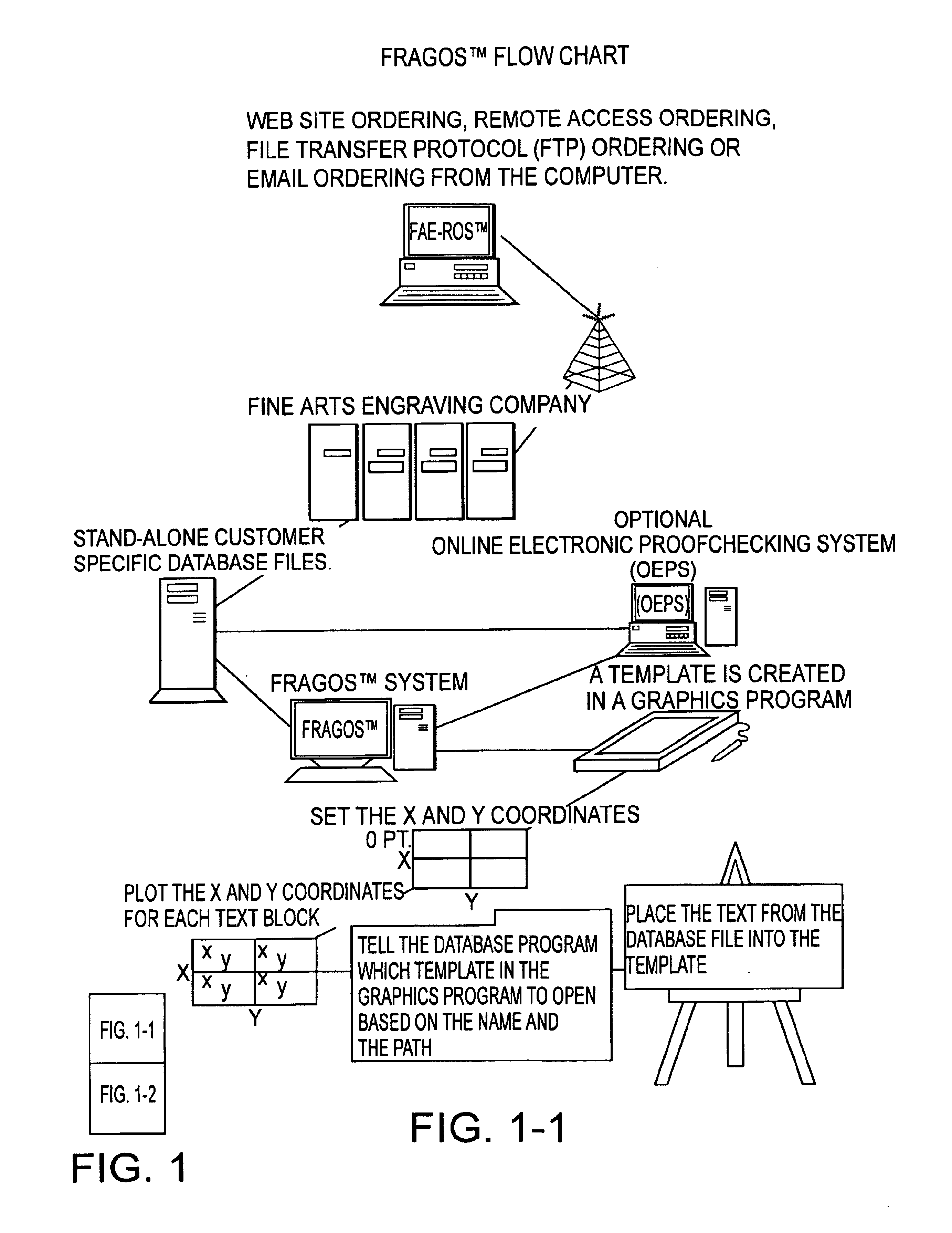 Automated typesetting system