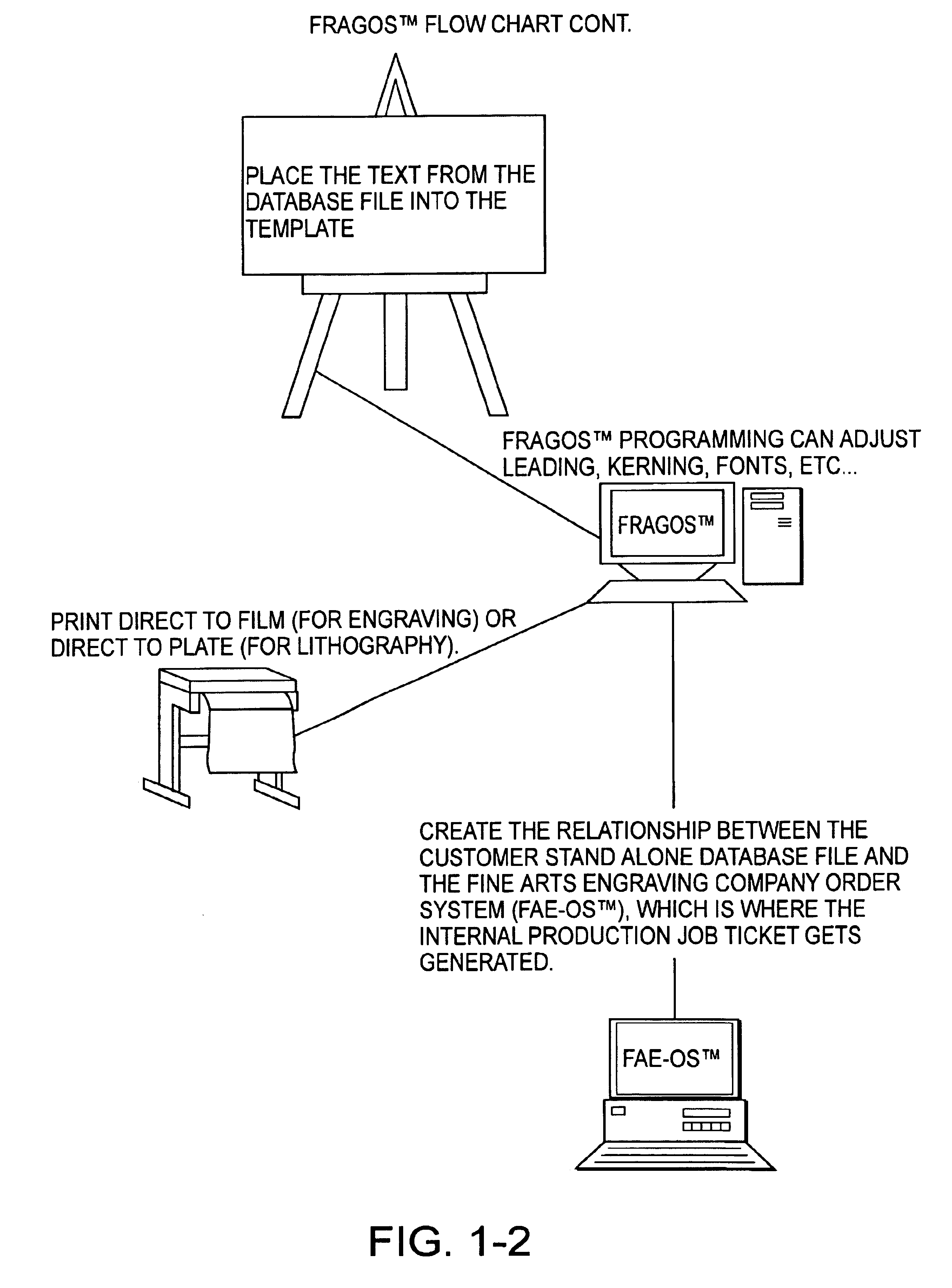 Automated typesetting system