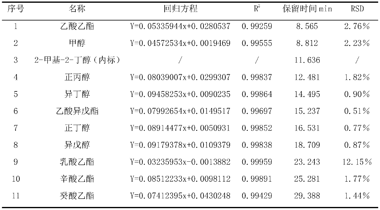 Method for brewing sweet banana fruit wine with obvious banana flavor characteristics and low alcohol content