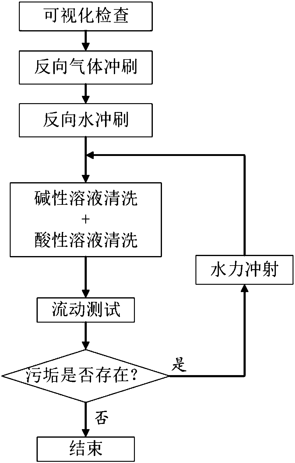 Micro-channel heat exchanger dirt monitoring treatment system and method