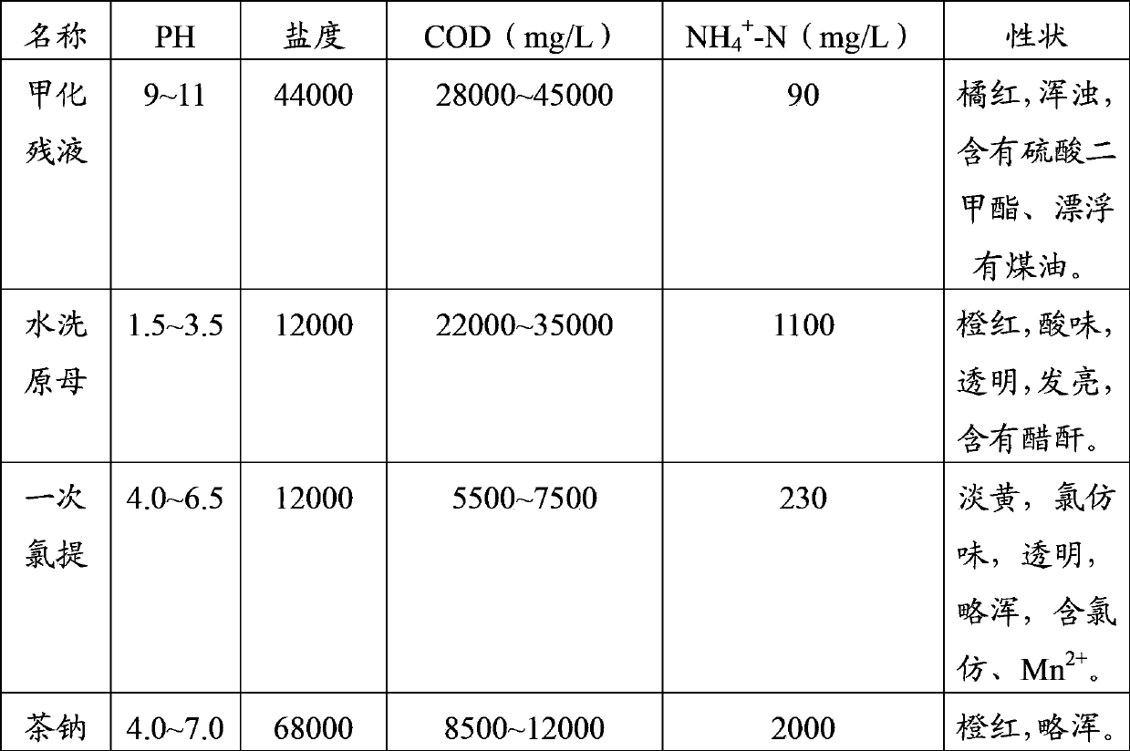 Caffeine production wastewater treatment method