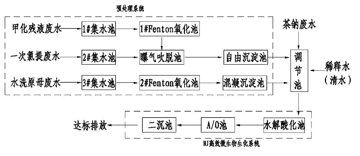 Caffeine production wastewater treatment method