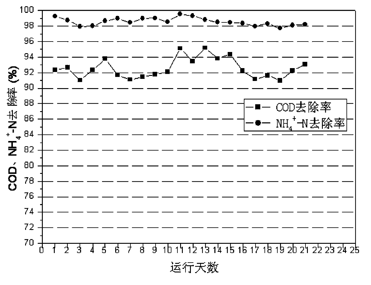 Caffeine production wastewater treatment method