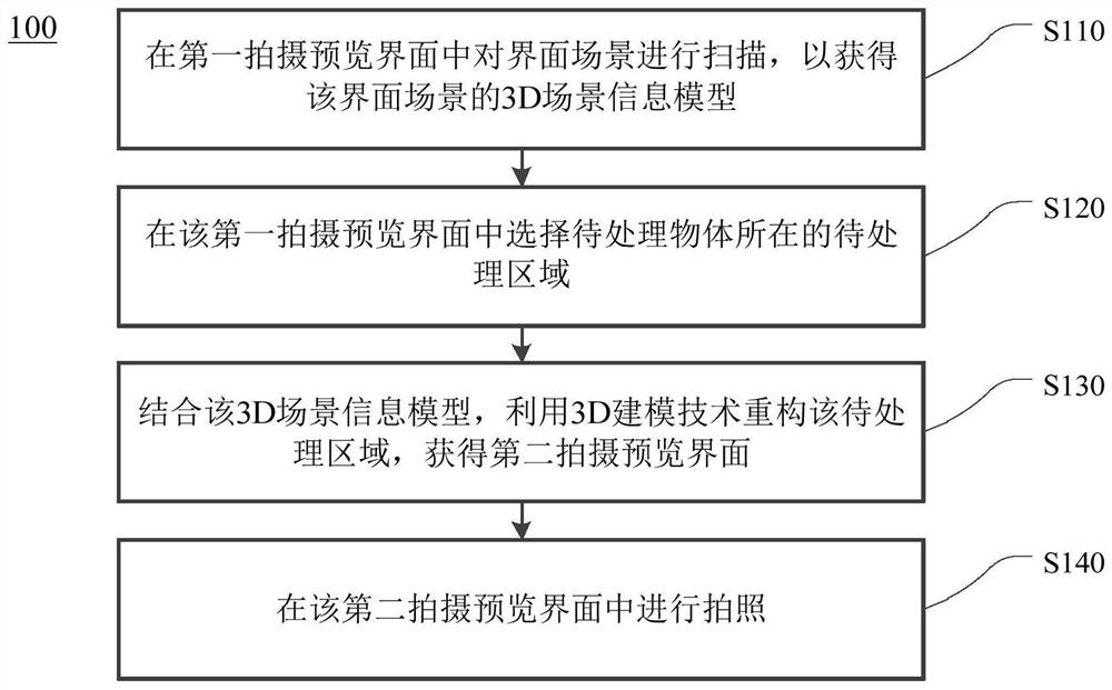 Method for taking pictures by mobile terminal and mobile terminal