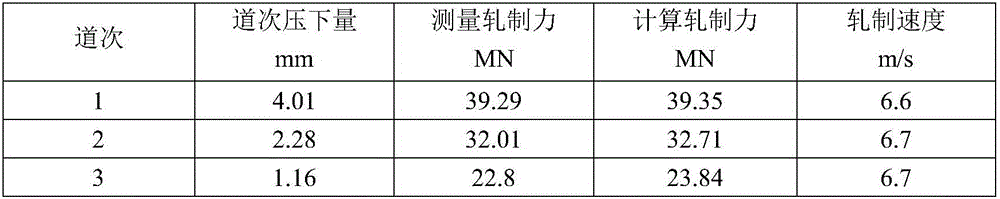 Rolling technology of producing pipeline steel of extreme specifications through wide-heavy plate mill