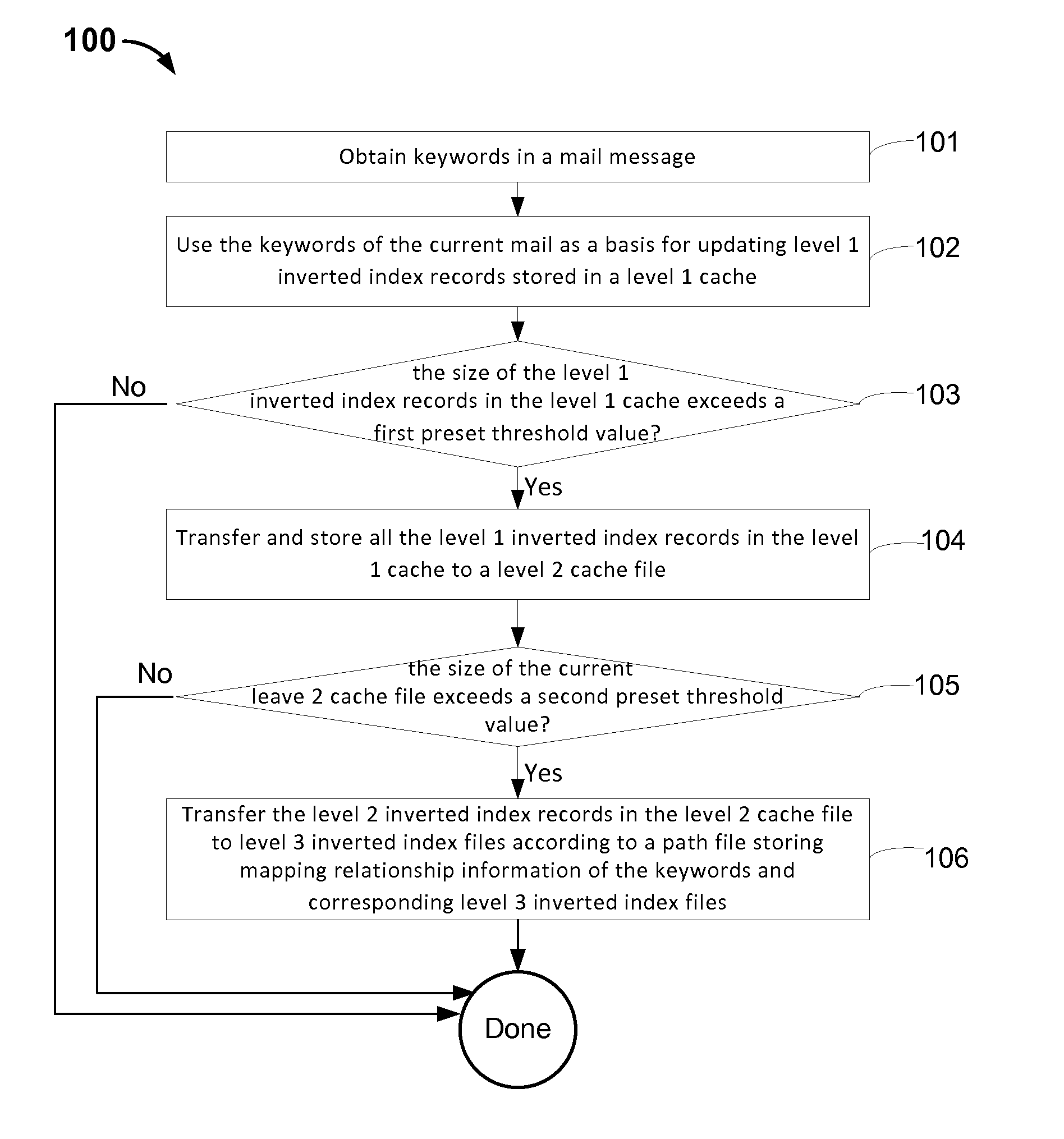 Mail indexing and searching using hierarchical caches