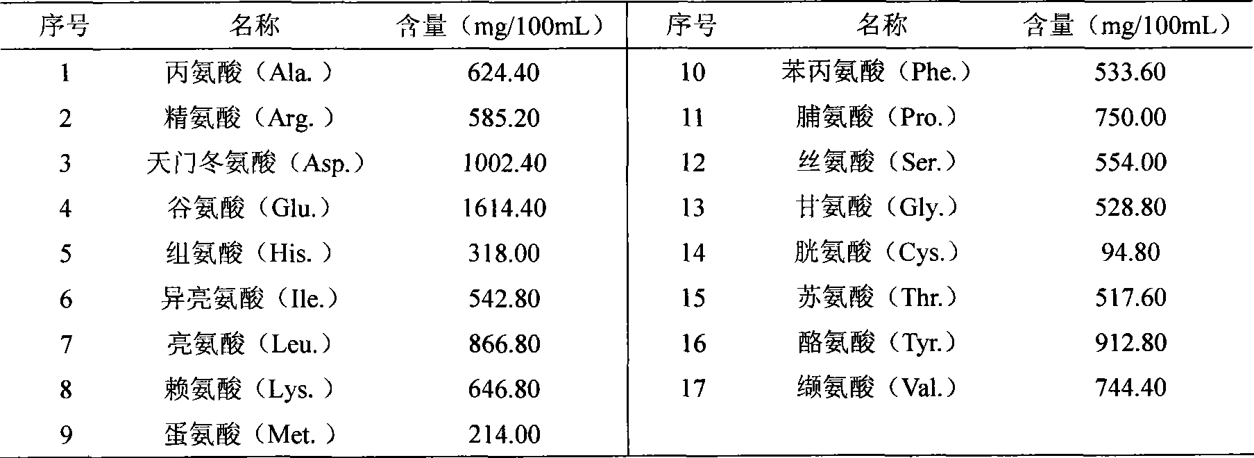 Dastarcus longulus sharp larva artificial feed