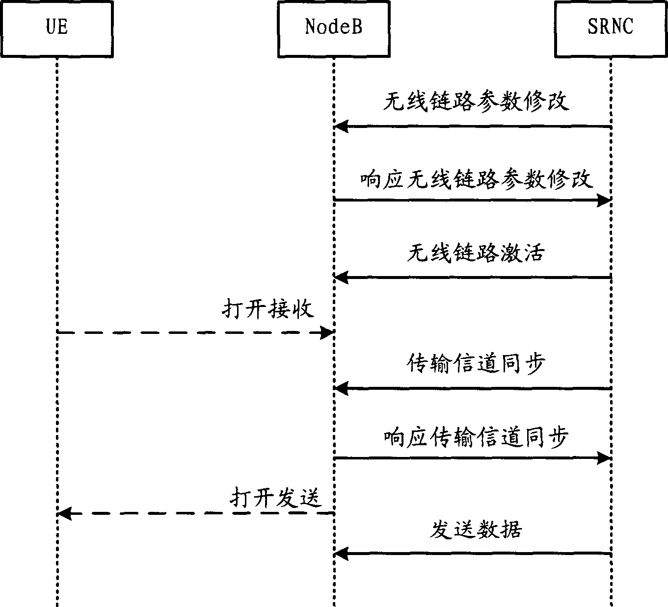 Preset resource active method in mobile communication system