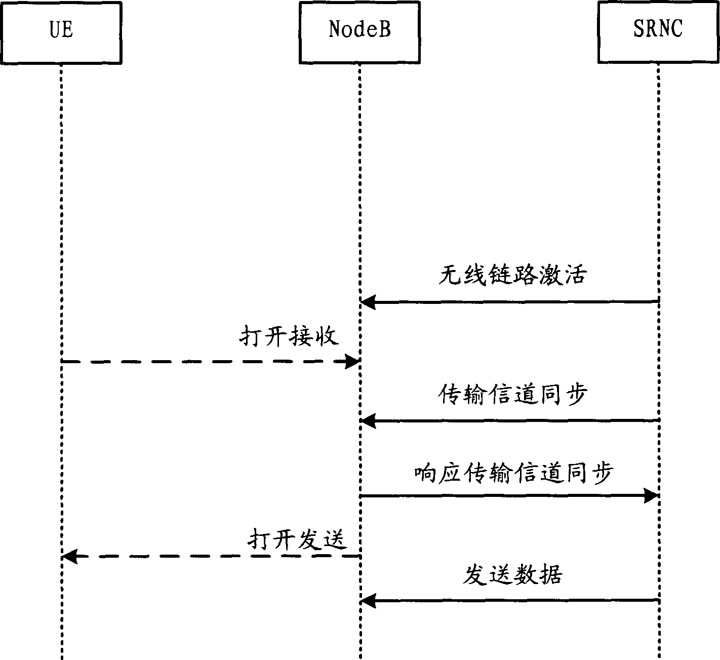 Preset resource active method in mobile communication system