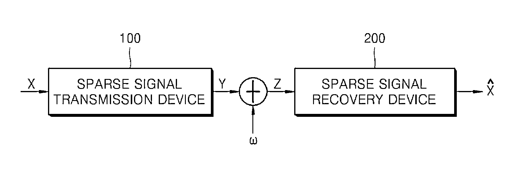 Method for reconstructing sparse signal in finite field, apparatus for reconstructing sparse signal in finite field, and recording medium for recording reconstruction method