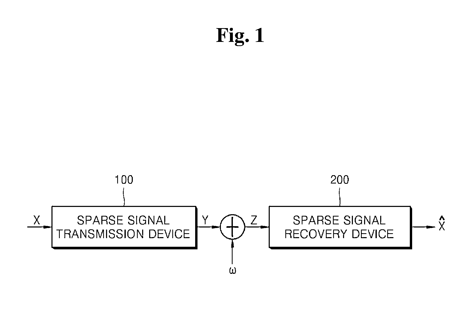 Method for reconstructing sparse signal in finite field, apparatus for reconstructing sparse signal in finite field, and recording medium for recording reconstruction method