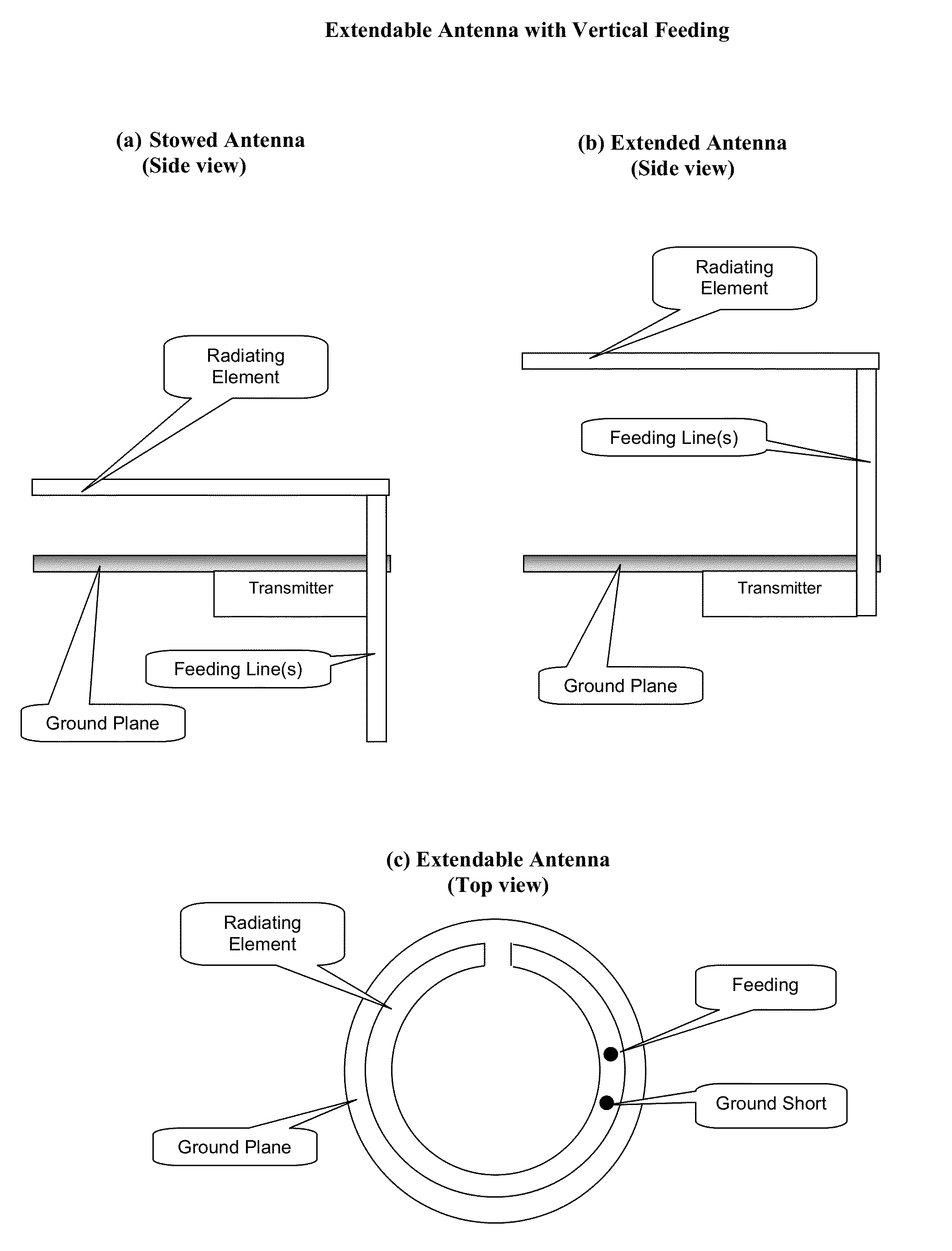 Extendable Loop Antenna for Portable Communication Device