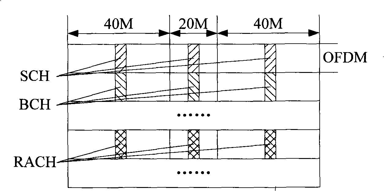 Channel allocation method and interaction method in large-bandwidth orthogonal frequency division multiplexing system