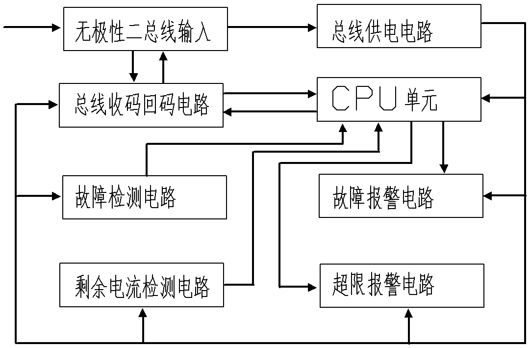 A residual current detector and fire alarm system