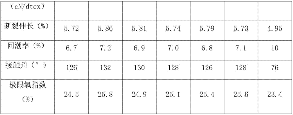 Full-effect refining agent for regenerated mulberry fiber and use method of full-effect refining agent