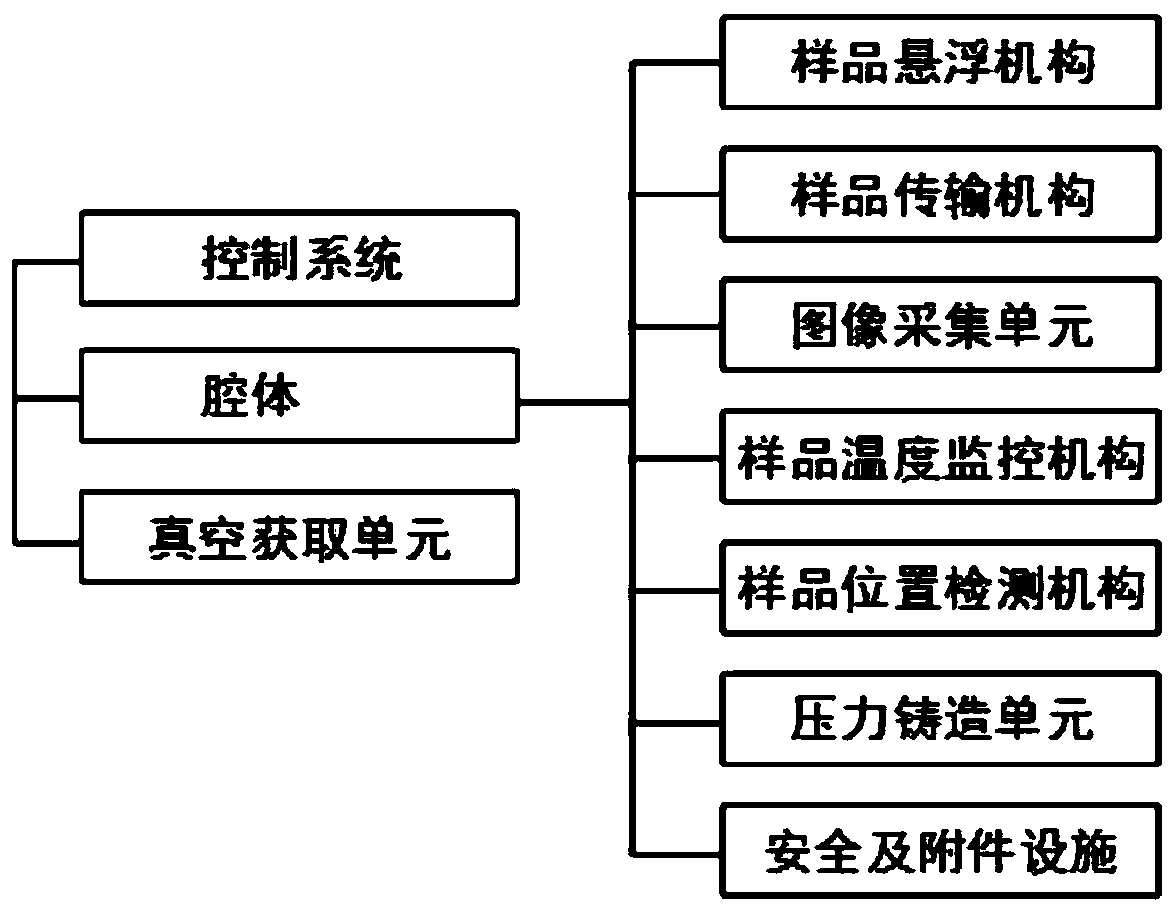 System and method for preparation of ultrahigh vacuum electromagnetic suspension material