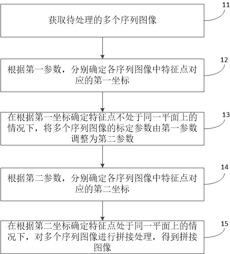 Image processing method and device and readable storage medium