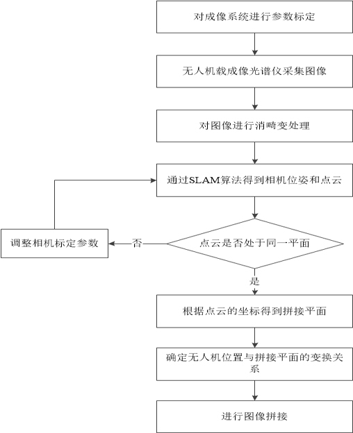 Image processing method and device and readable storage medium