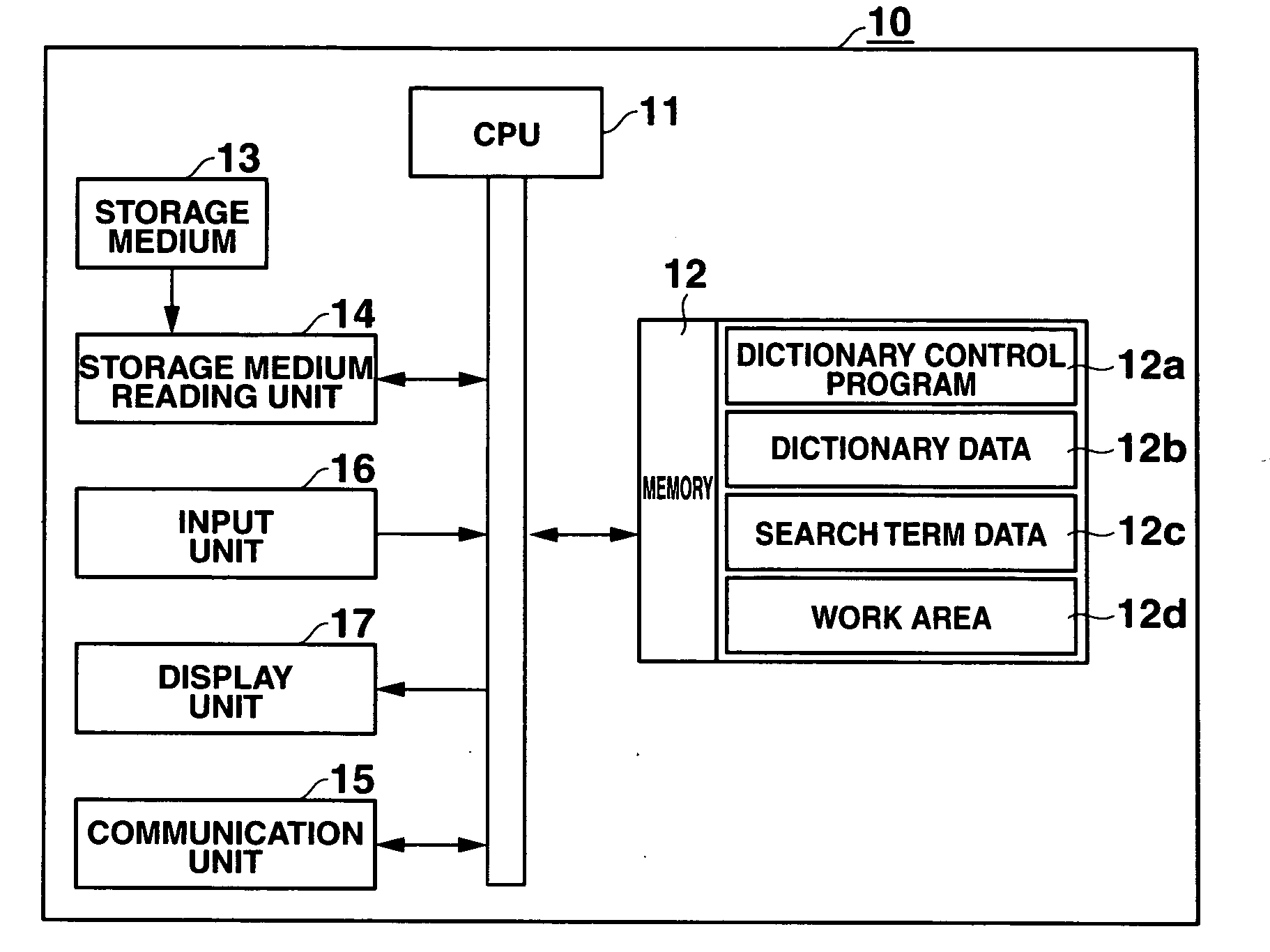 Electronic dictionary apparatus and recording medium on which search control program is recorded