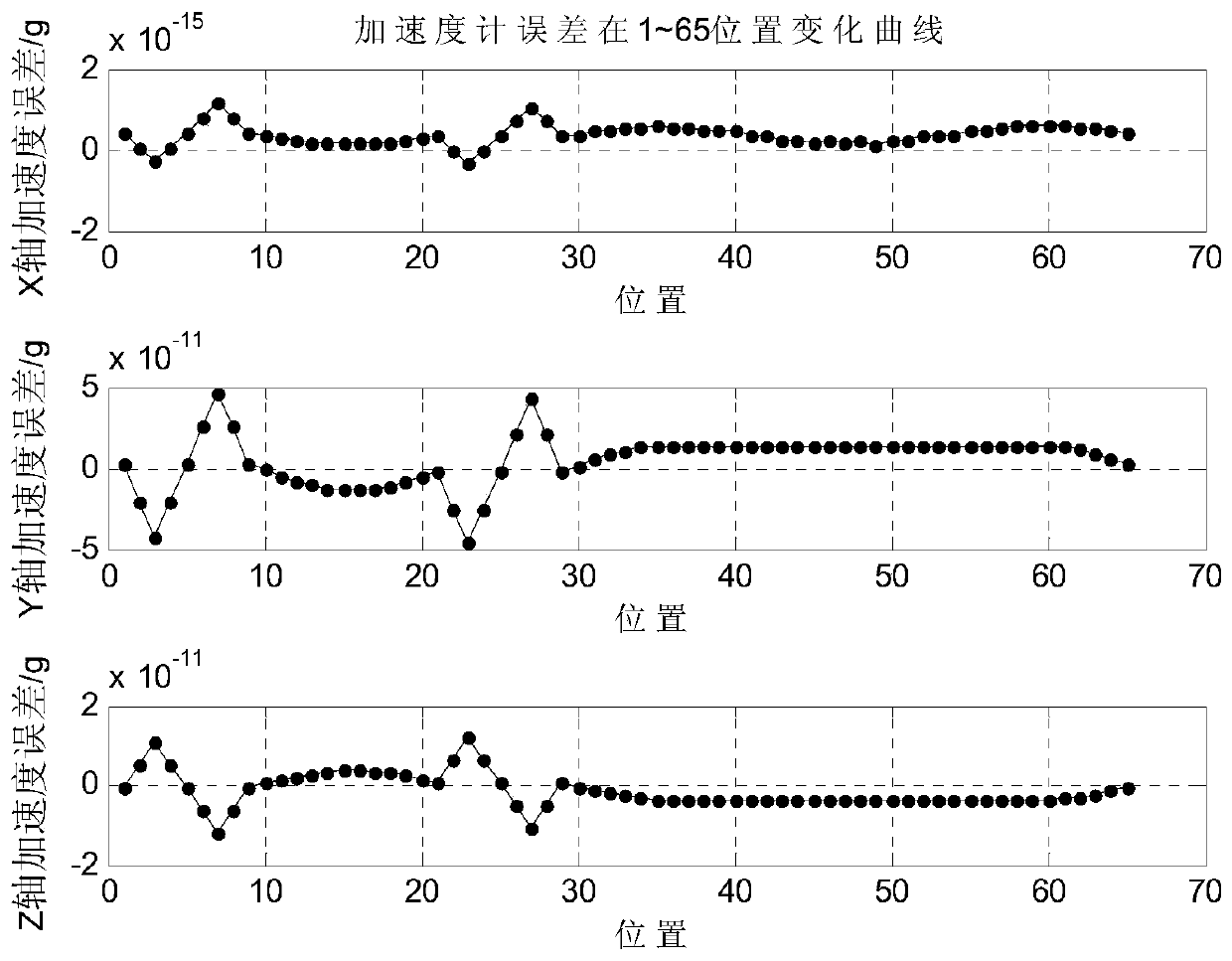 Separation and Calibration Method of Accelerometer Combination Error Coefficient under Uncertain Reference