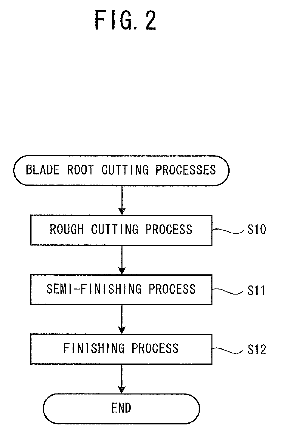 Throwaway rotary cutting tool