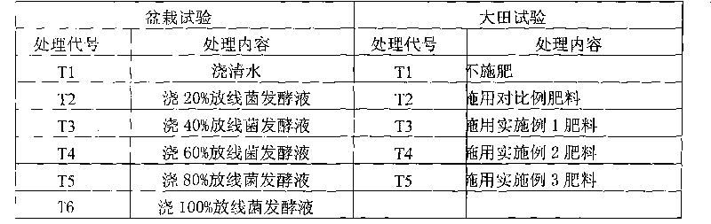 Special peanut organic and inorganic compound fertilizer for biologically preventing and treating root knot nematode disease and preparation method thereof