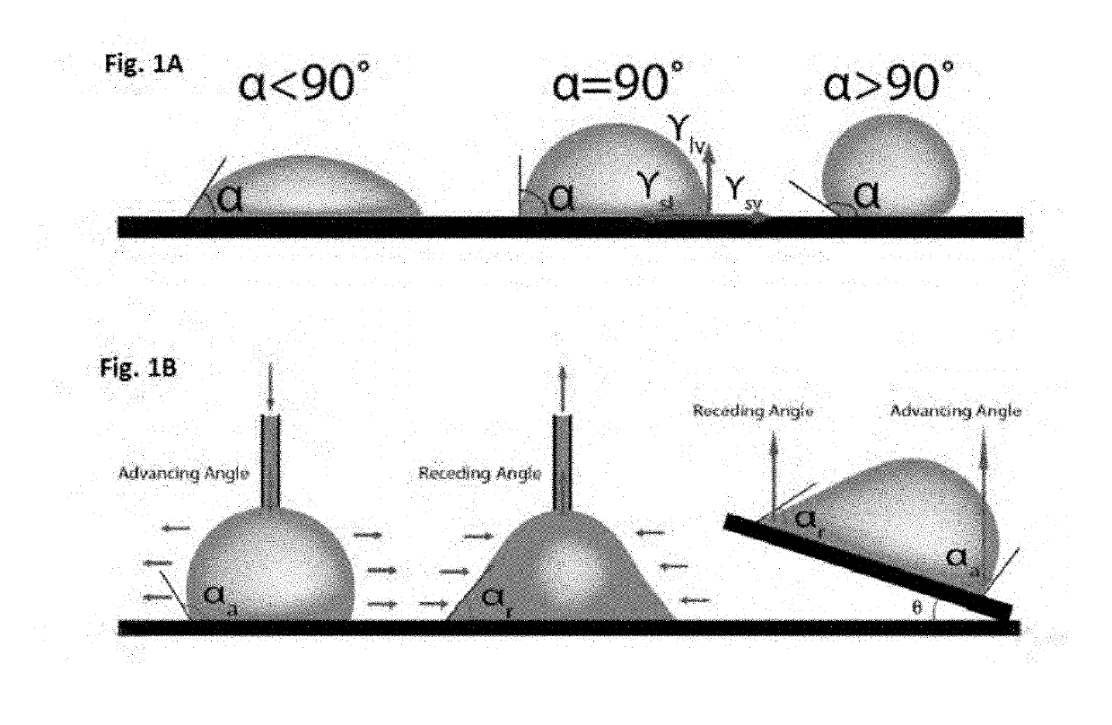 Substrate with a superhydrophobic coating and a method of fabricating thereof