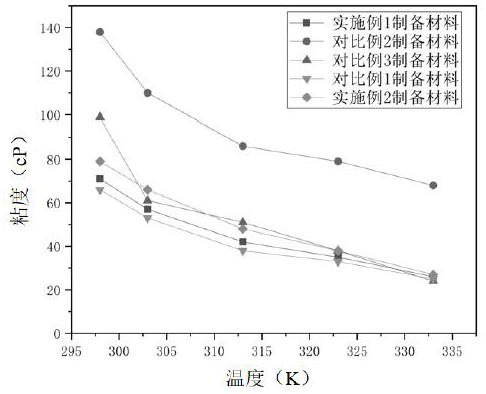 Bimetal composite N-amyl imidazole thiocyanate ionic liquid as well as preparation method and application thereof in CO treatment