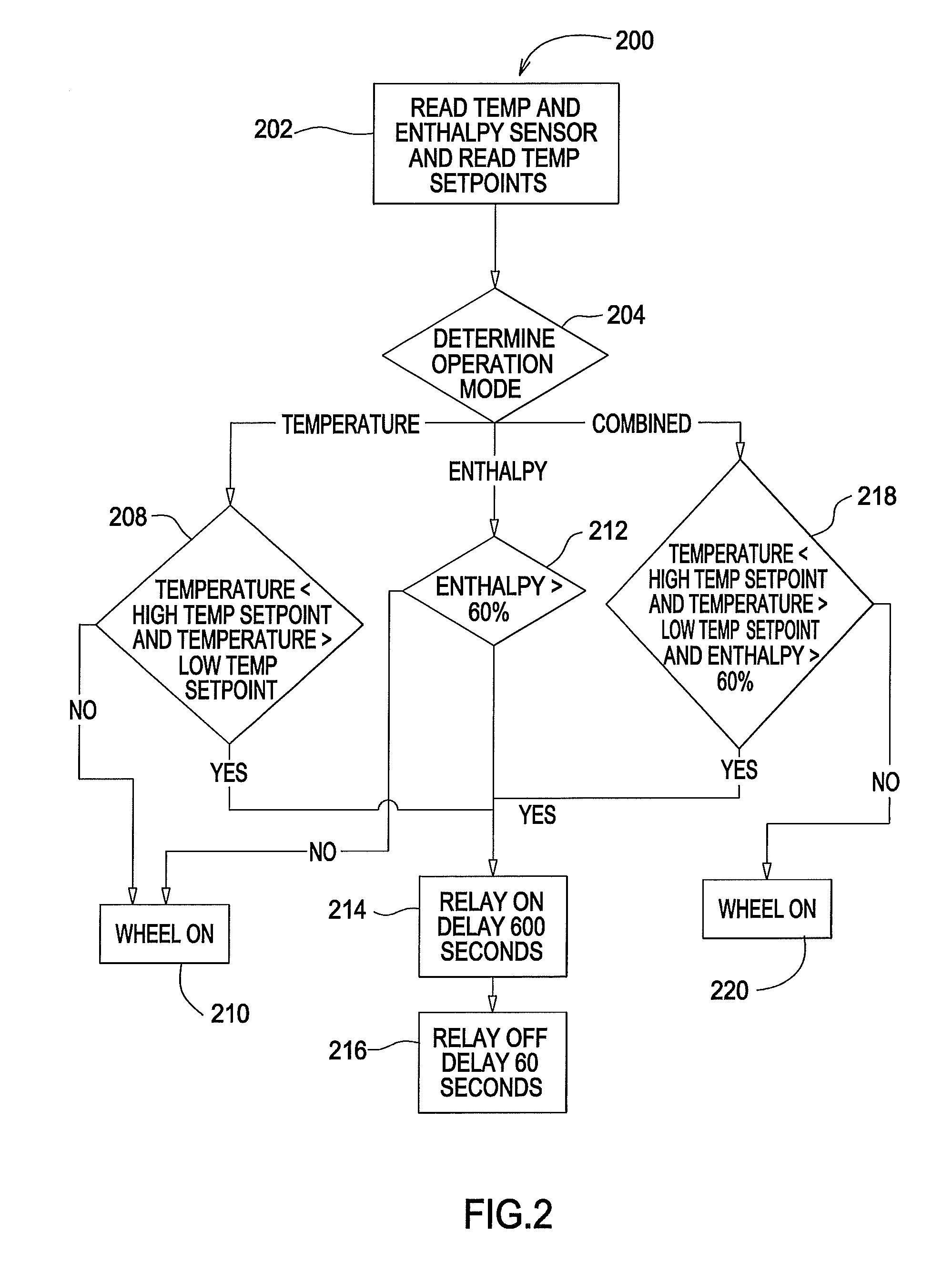 Energy recovery ventilation control system