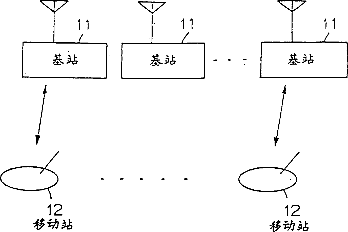 Mobile communication system with automatic distribution type dynamic channel distribution scheme