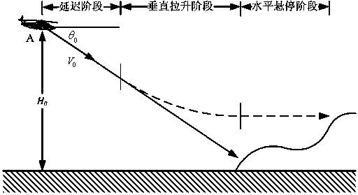 Method for generating warning envelope curve of helicopter terrain awareness and warning system