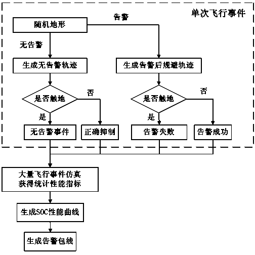 Method for generating warning envelope curve of helicopter terrain awareness and warning system