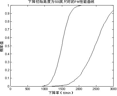 Method for generating warning envelope curve of helicopter terrain awareness and warning system