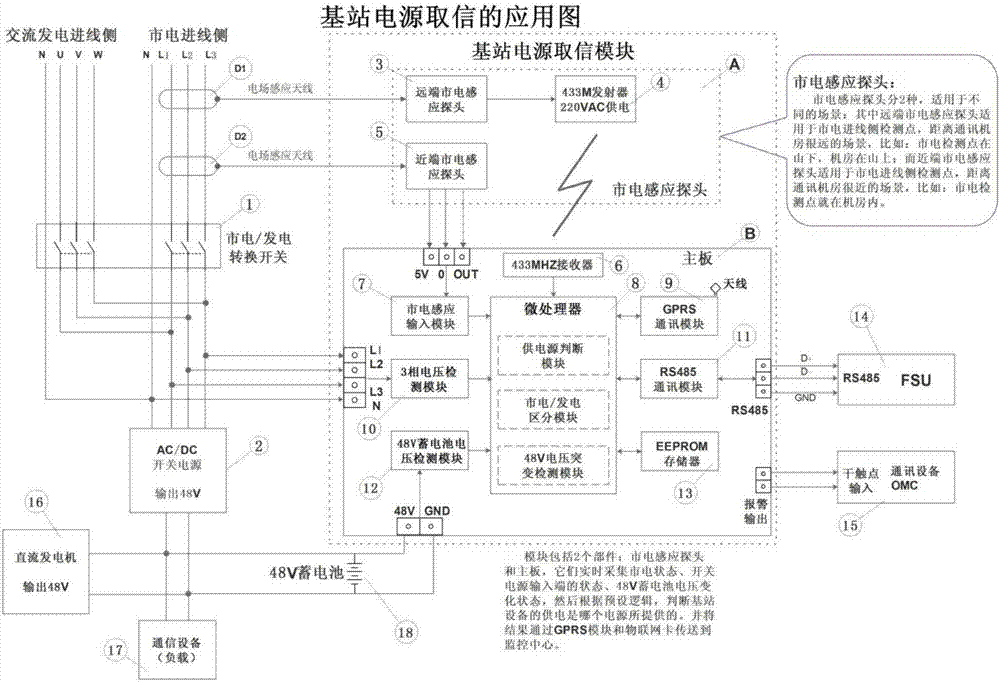 Method and device for monitoring communication base station power supply state