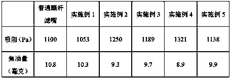 A kind of preparation method of cellulose acetate open-pore microporous foaming material filter tip adsorption rod