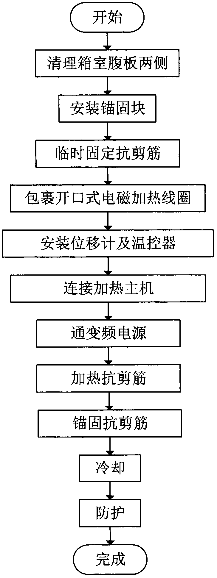 Method for reinforcing box girder by pre-stress shear-resistance