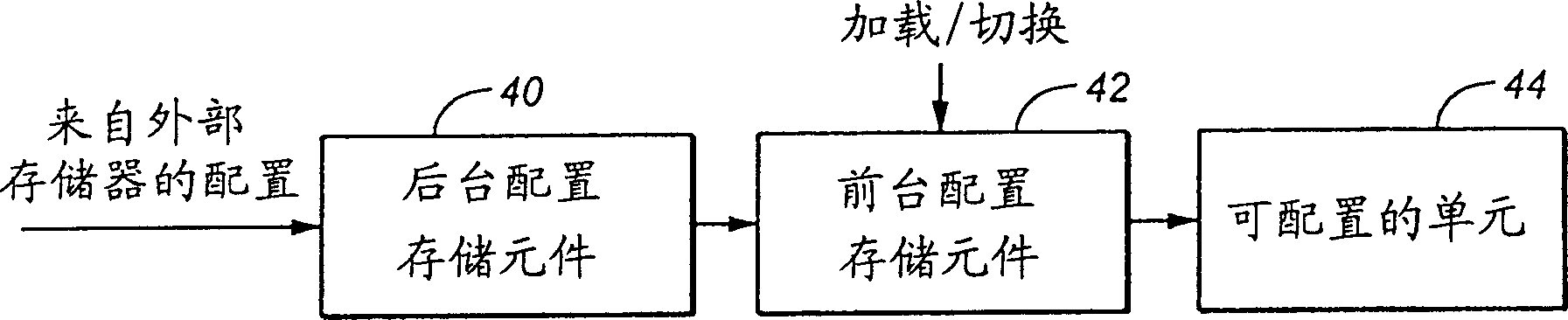 System and method of implementing a wireless communication system using a reconfigurable chip with a reconfigurable fabric