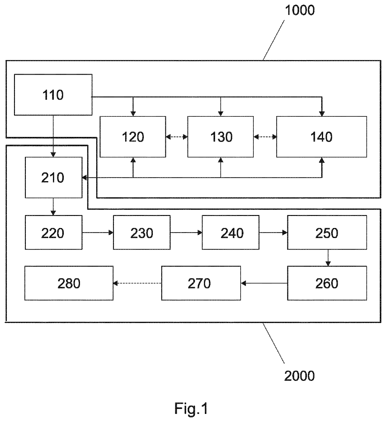 Method for consolidating an additively manufactured piece