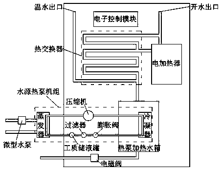 Novel energy-saving water boiling equipment