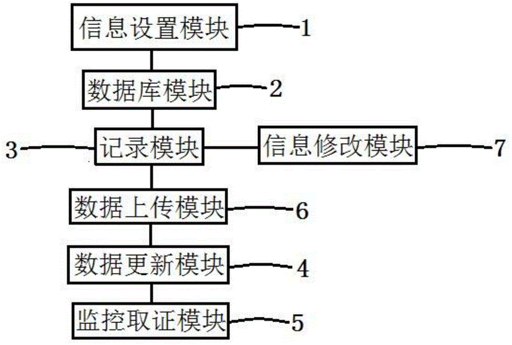 Laboratory equipment management method and system