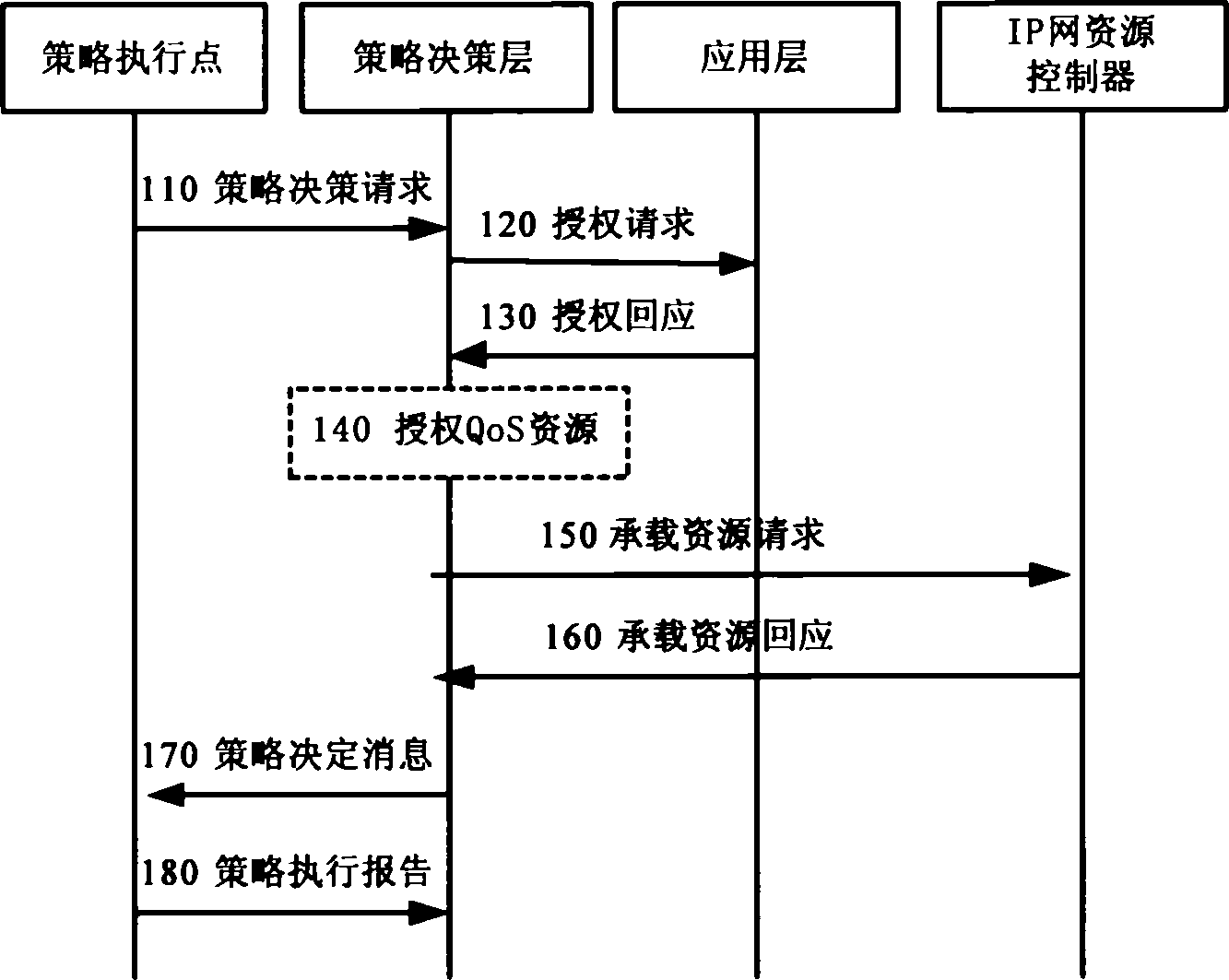 Arrangement method and system for end-to-end service quality between domains employing mixed path