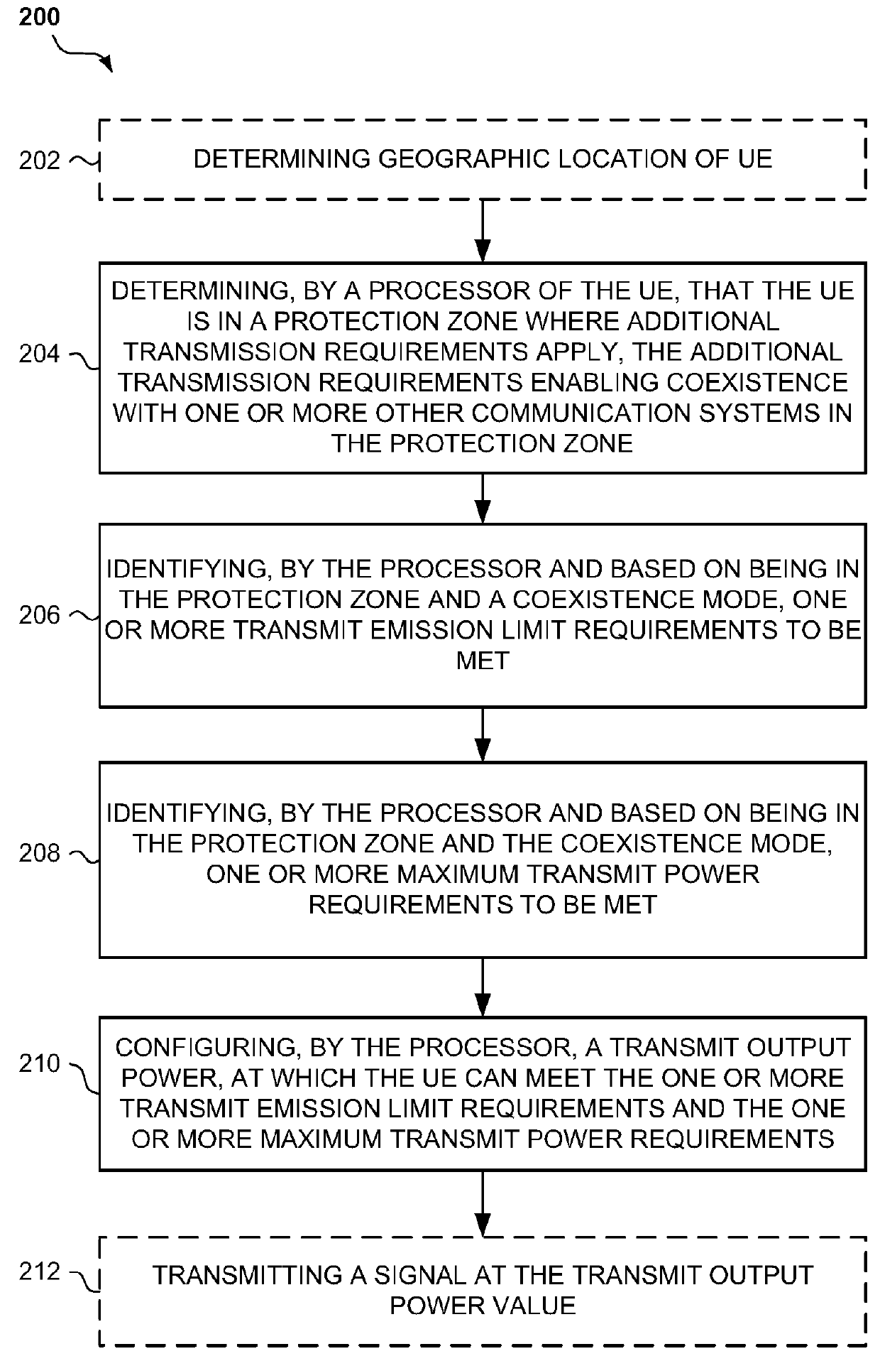 User equipment transmission management for dynamically varying transmission emission requirements