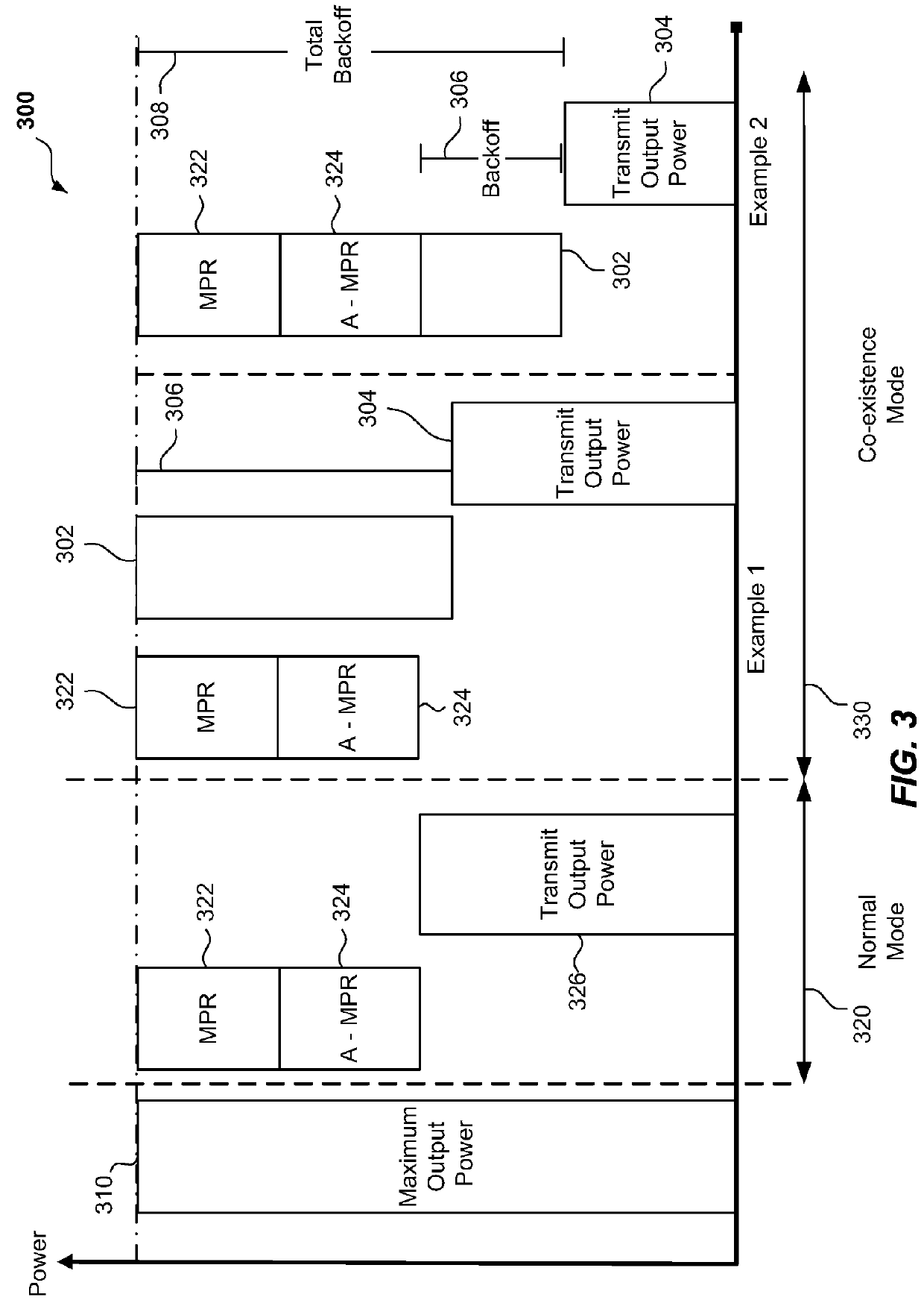 User equipment transmission management for dynamically varying transmission emission requirements